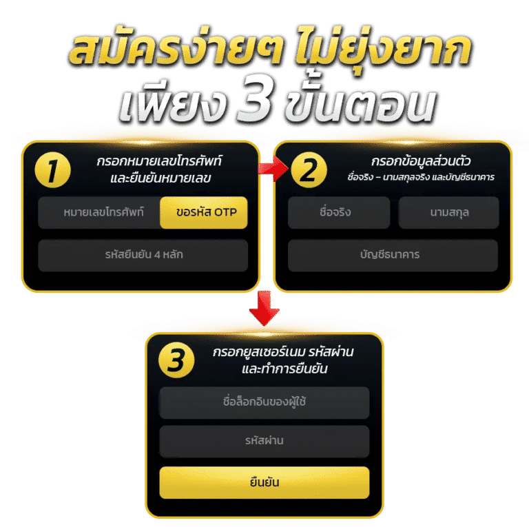 ขั้นตอนการ สมัครสมาชิก PUNTAEK77 ทำได้ง่ายภายในไม่กี่ขั้นตอน